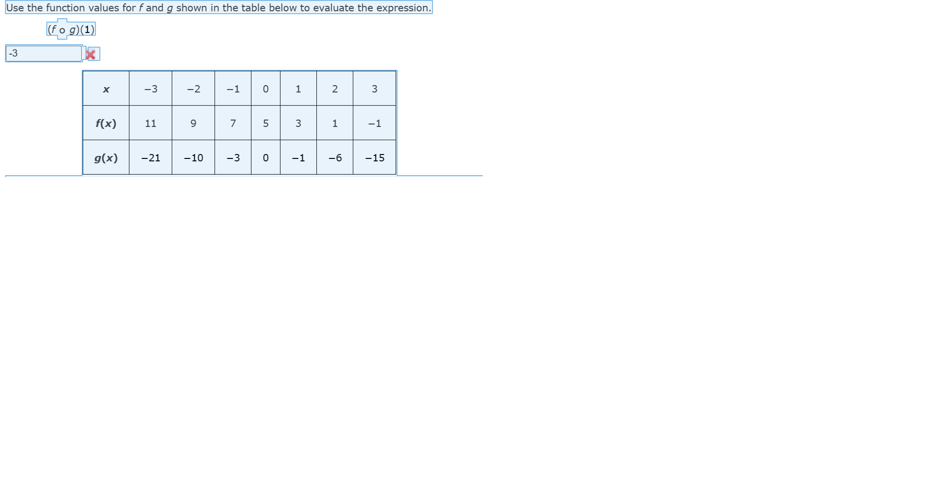 Solved Use The Function Values For F And G Shown In The Chegg