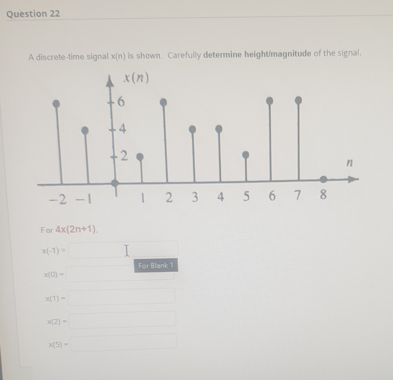 Solved A Discrete Time Signal X N Is Shown Carefully Chegg