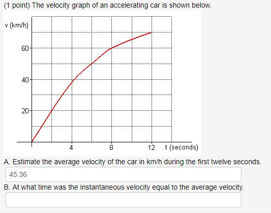 Solved Point The Velocity Graph Of An Accelerating Car Chegg