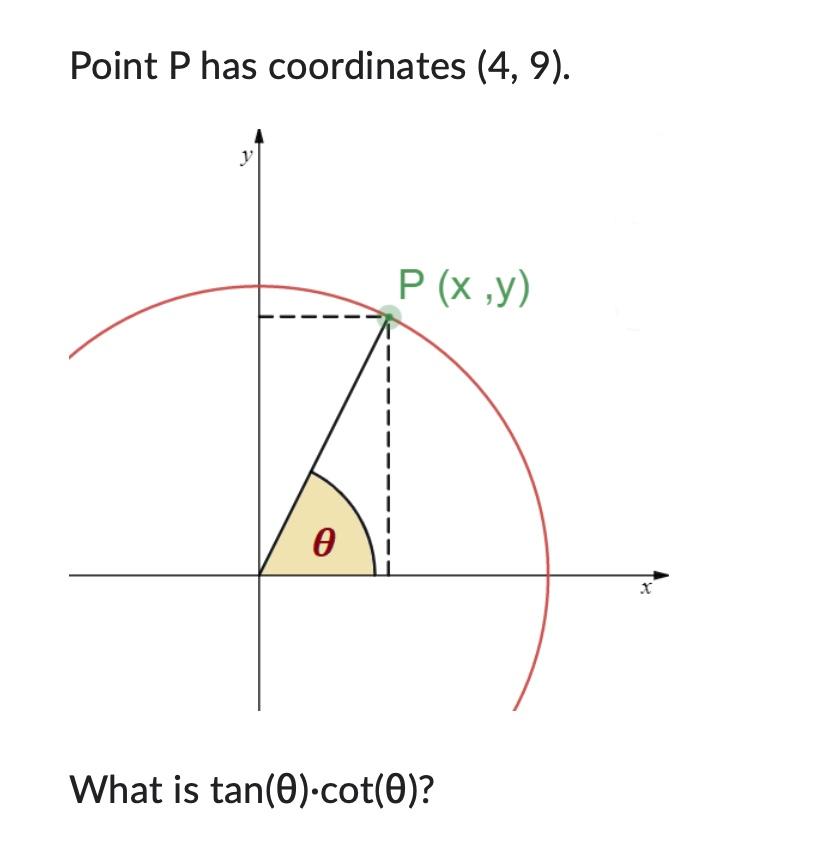 Solved If Sin Find Csc Point P Has Coordinates Chegg