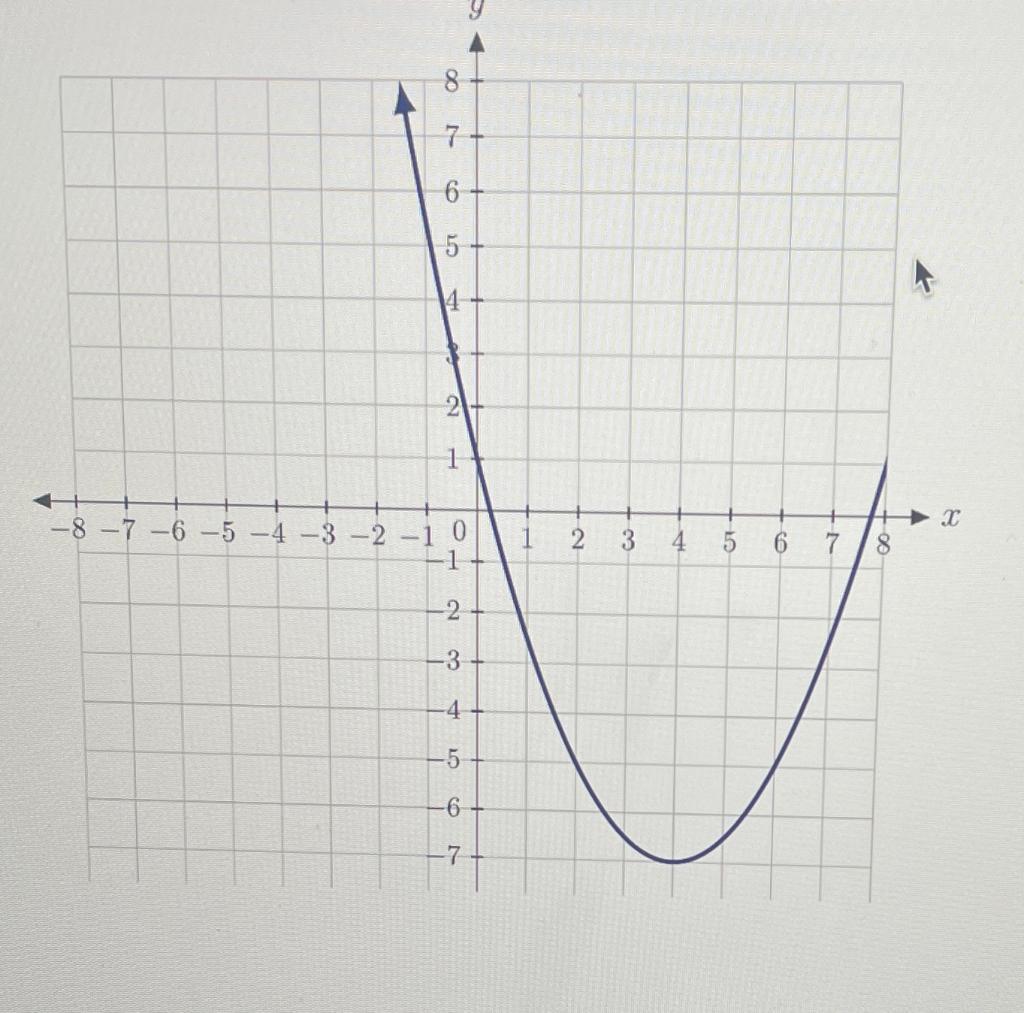 Solved Determine The Interval S For Which The Function Chegg