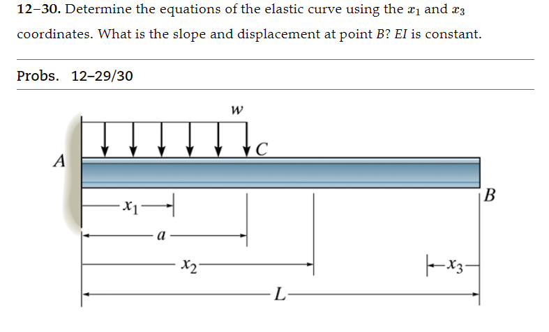 Solved 12 30 Determine The Equations Of The Elastic Curve Chegg