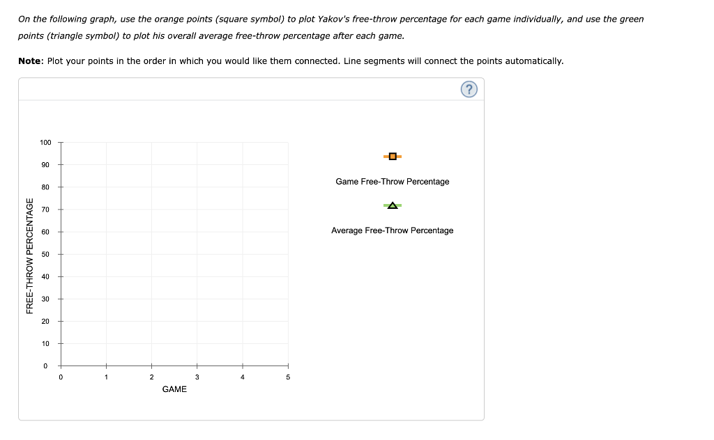 Solved The Marginal Average Rule Player And His Game Log Chegg