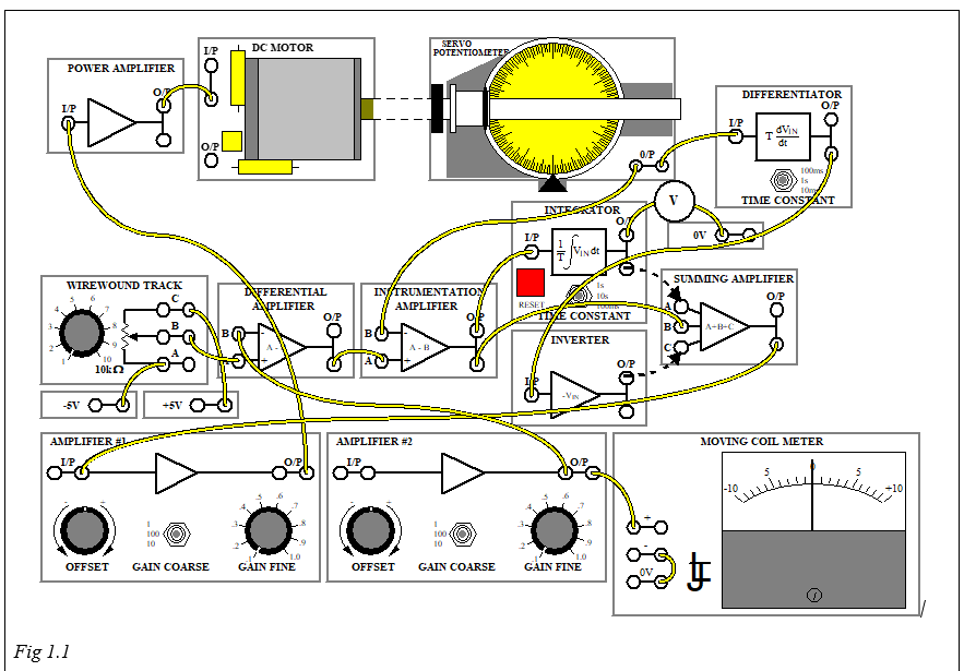 Solved Draw A Closed Loop Control Block Diagrams For Both P Chegg