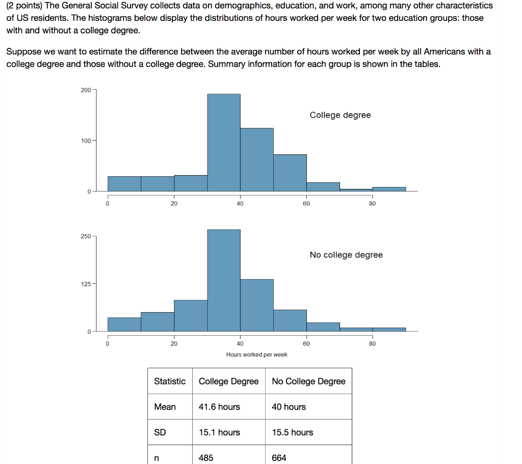 Solved Points The General Social Survey Collects Data On Chegg