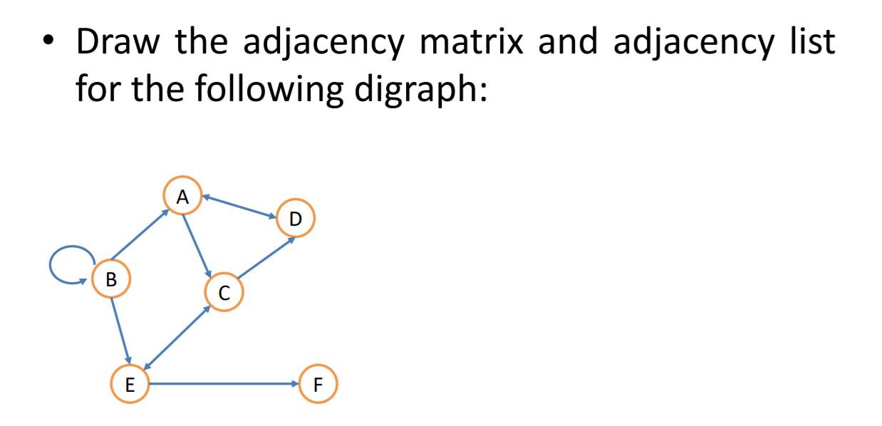 Solved Draw The Adjacency Matrix And Adjacency List For The Chegg