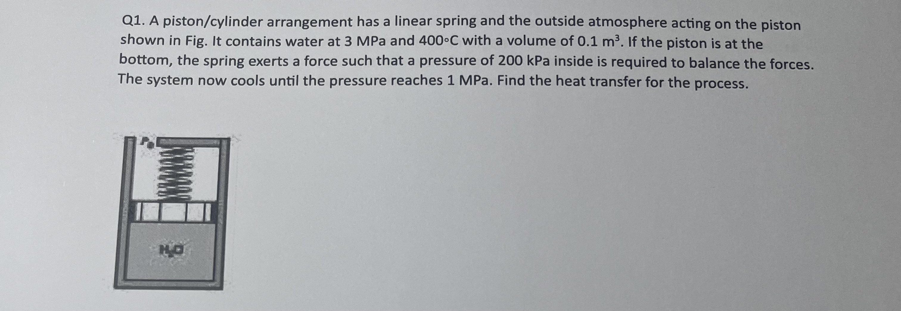 Solved Q1 A Piston Cylinder Arrangement Has A Linear Spring Chegg