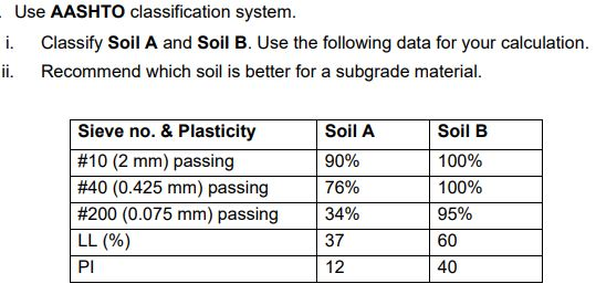 Solved Use AASHTO Classification System I Classify Soil A Chegg