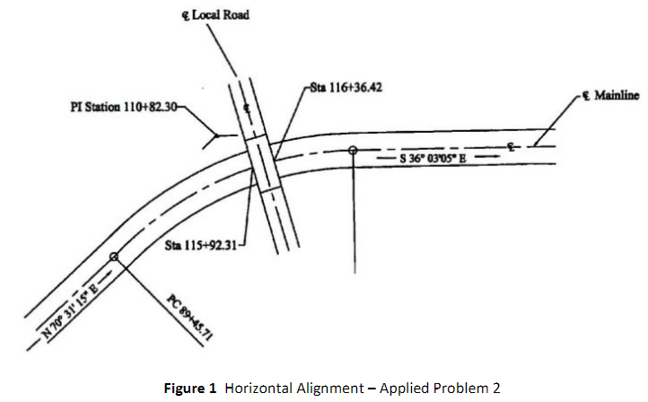 The Horizontal Alignment Of The Local Road In Figure Chegg