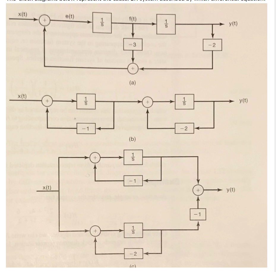 Solved The Block Diagrams Below Represent The Causal Lti Chegg