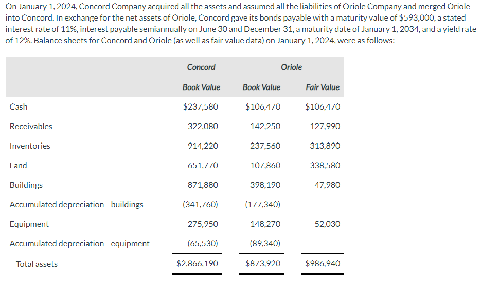 On January Concord Company Acquired All The Chegg