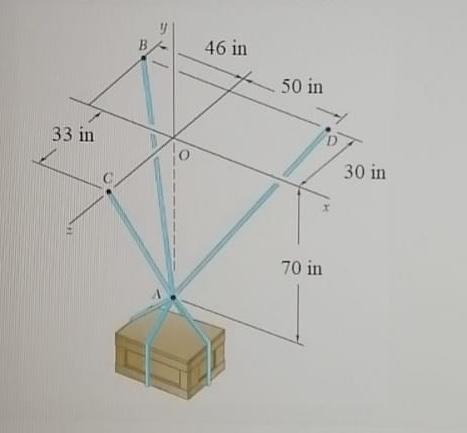 Solved A Crate Is Supported By Three Cables As Shown Chegg