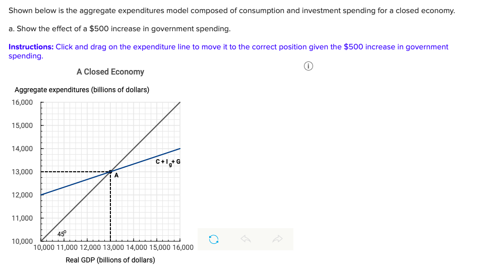 Solved Shown Below Is The Aggregate Expenditures Model Chegg