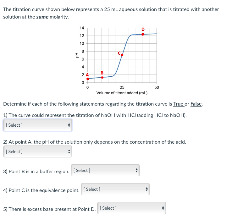 Solved The Titration Curve Shown Below Represents A Ml Chegg