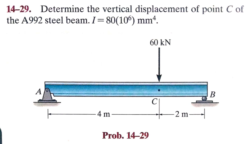 Solved 14 29 Determine The Vertical Displacement Of Point C Chegg