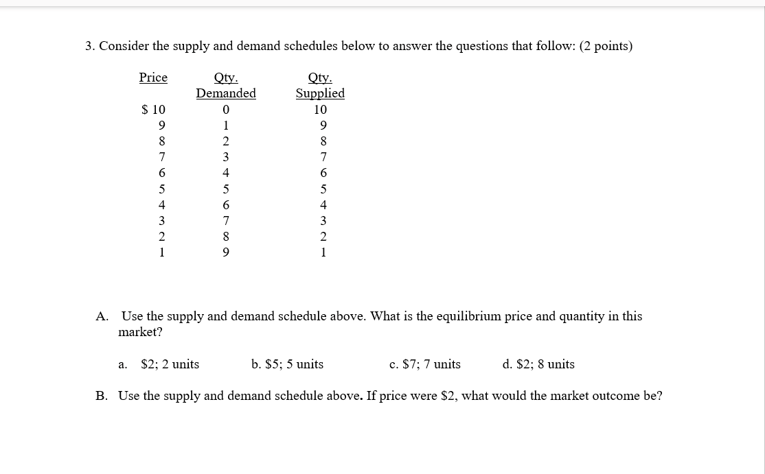 Solved Consider The Supply And Demand Schedules Below To Chegg