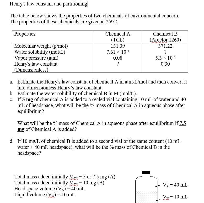 Solved Henry S Law Constant And Partitioningl The Table Chegg