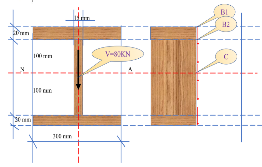 Solved A Wide Flanged Steel I Beam Has The Dimensions Shown Chegg