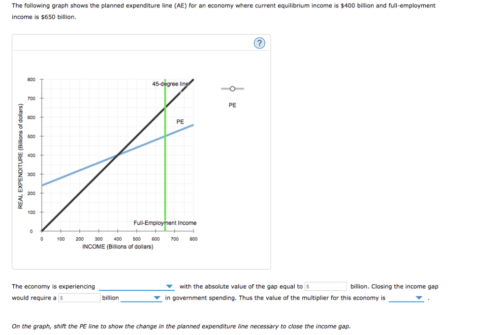 Solved The Following Graph Shows The Planned Expenditure Chegg