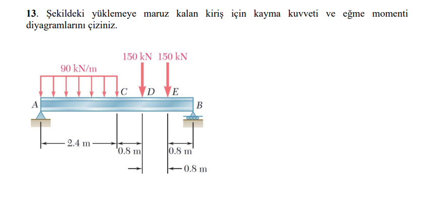 Solved Ekildeki Yklemeye Maruz Kalan Kiri Iin Kayma K