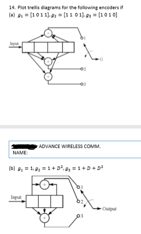 Solved Plot Trellis Diagrams For The Following Encoders Chegg