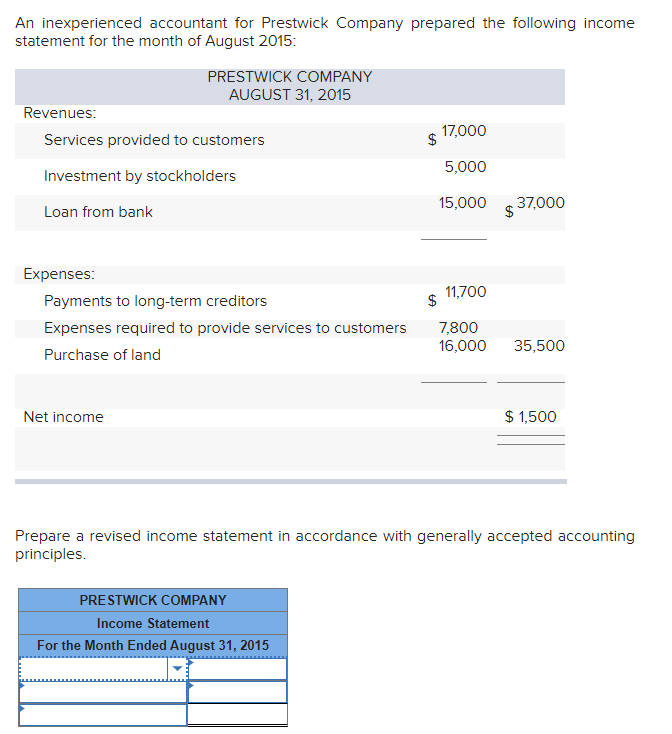 Solved An Inexperienced Accountant For Prestwick Company Chegg