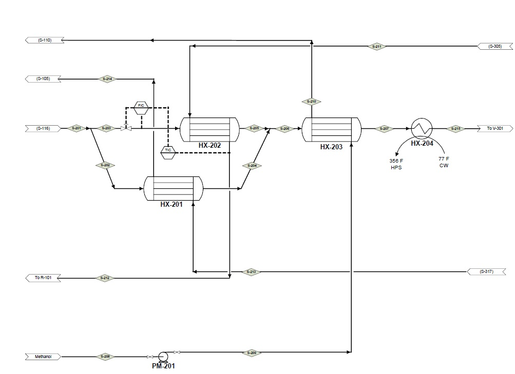 Chemical Engineering Draw A Block Flow Diagram For Chegg