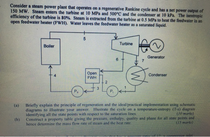 Solved Consider A Steam Power Plant That Operates On A Chegg