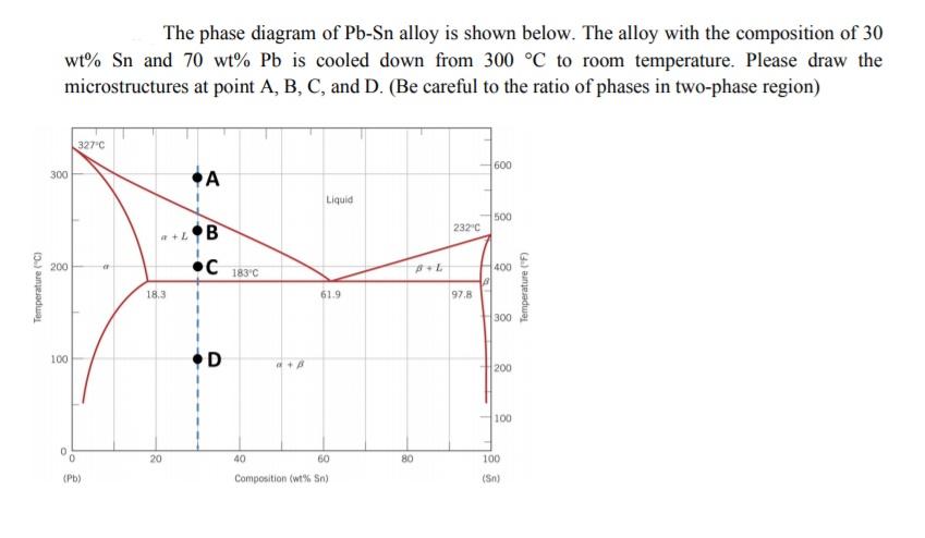 Solved The Phase Diagram Of Pb Sn Alloy Is Shown Below The Chegg