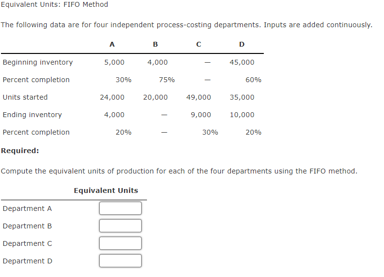 Solved Equivalent Units FIFO Method The Following Data Are Chegg