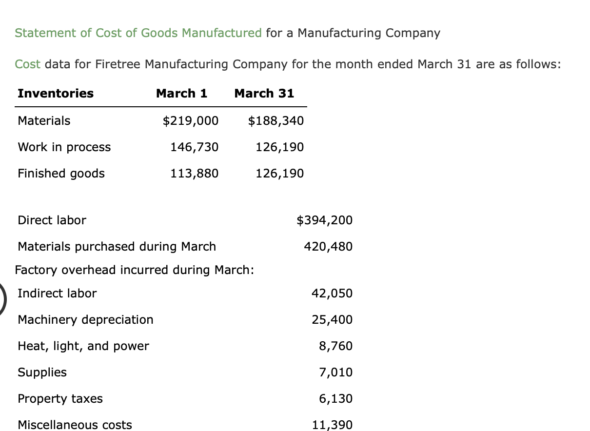 Solved Statement Of Cost Of Goods Manufactured For A Chegg