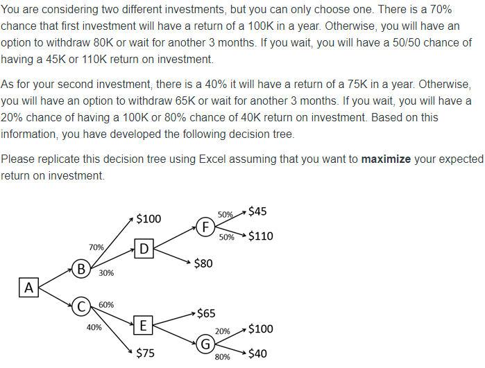 Solved You Are Considering Two Different Investments But Chegg