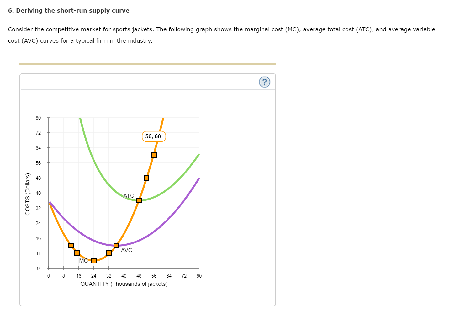 Solved Deriving The Short Run Supply Curve Consider The Chegg