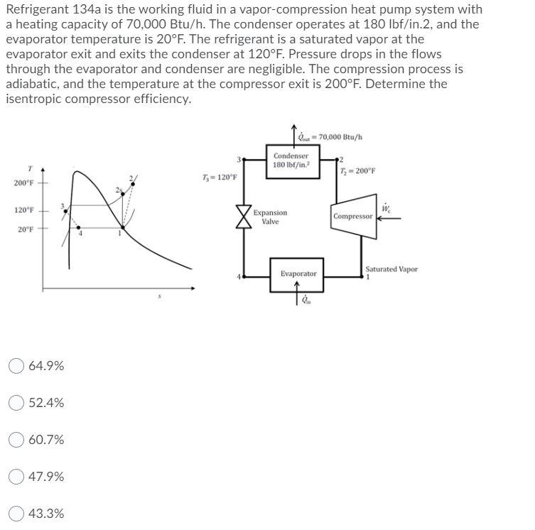 Solved Refrigerant 134a Is The Working Fluid In A Chegg