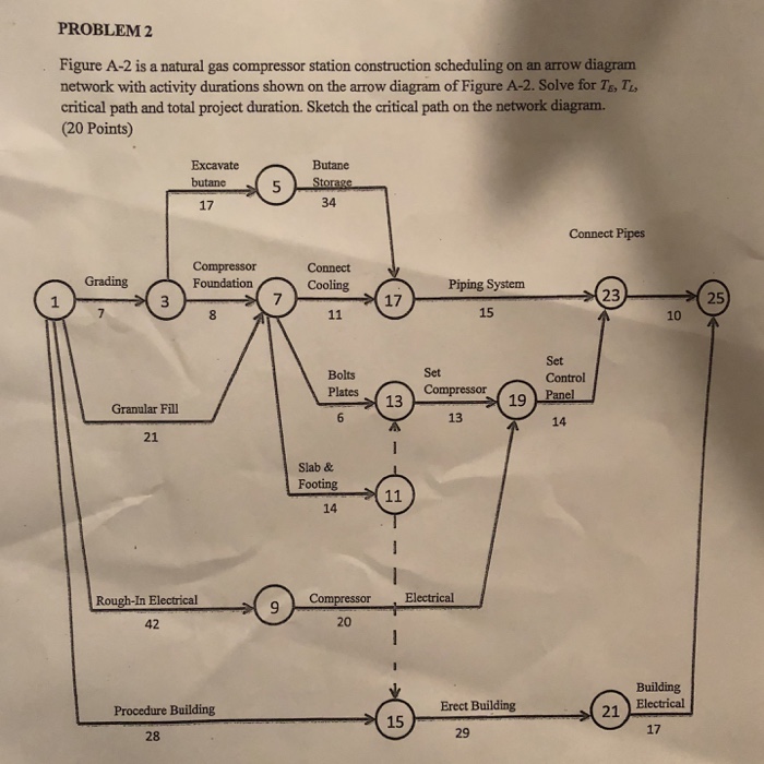 Compressing Natural Gas Flow Diagrams The Compressed Natural