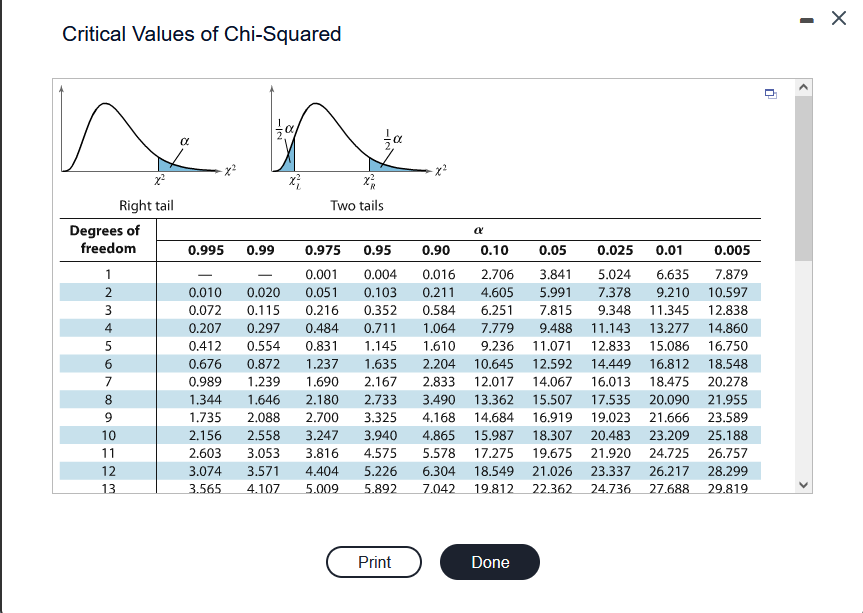 Solved Below Is The Chi Square Distribution Table Find