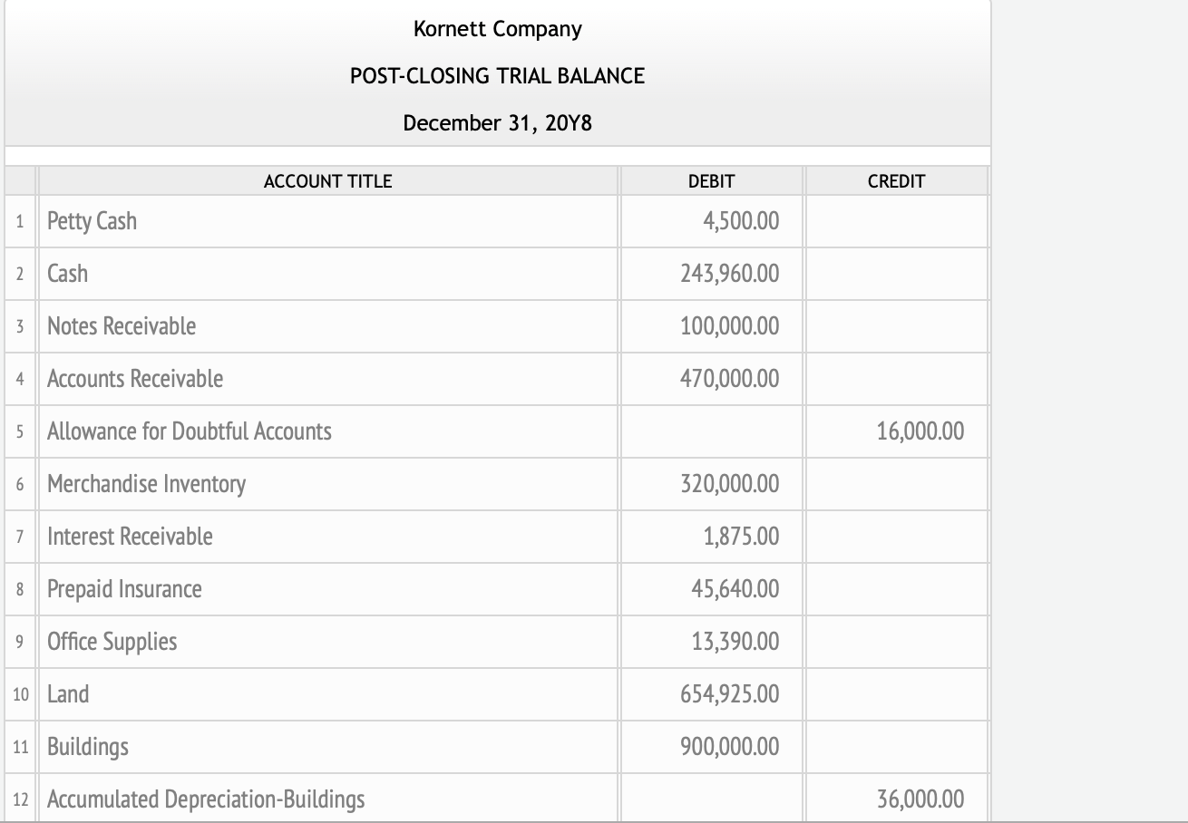 Solved Selected Transactions Completed By Kornett Company Chegg