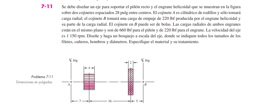 Solved Se Debe Dise Ar Un Eje Para Soportar El Pi N Recto Y Chegg