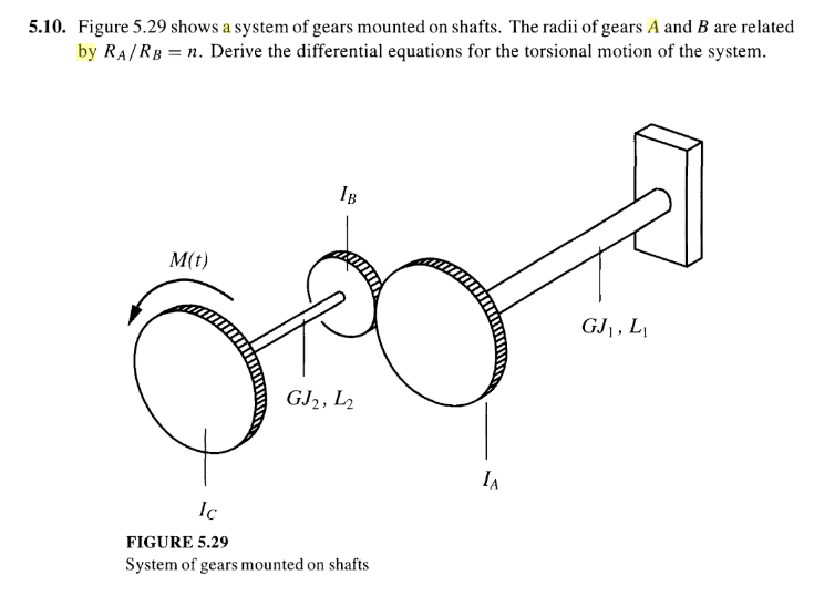 Solved 5 10 Figure 5 29 Shows A System Of Gears Mounted On Chegg