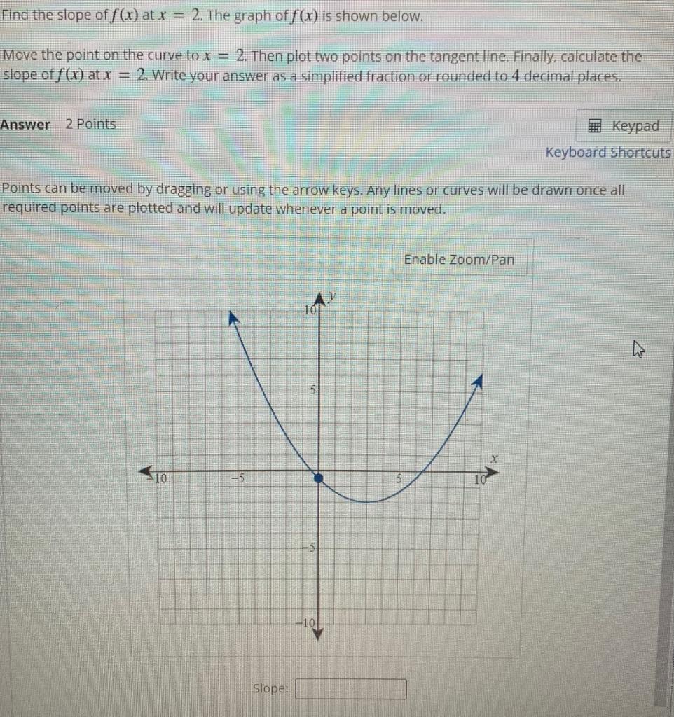 Solved Find The Slope Of F X At X 2 The Graph Of F X Is Chegg