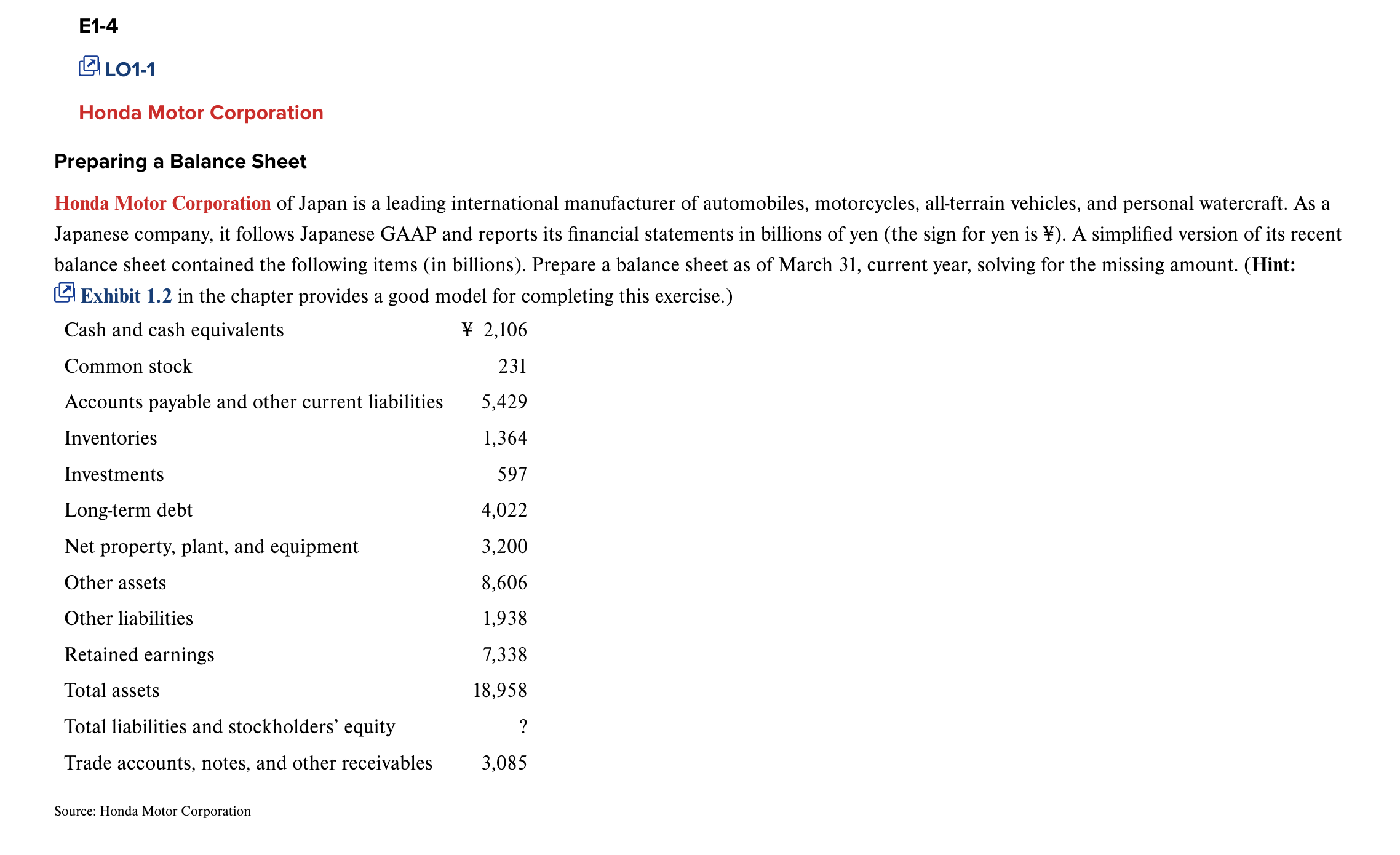 Solved Preparing A Balance Sheet Honda Motor Corporation Of Chegg