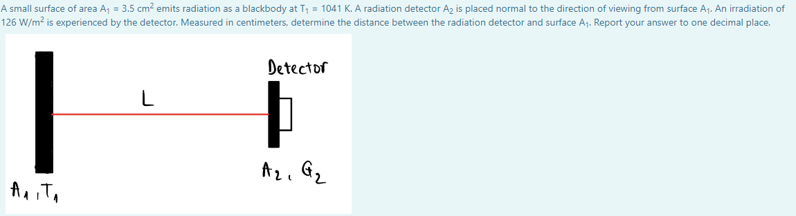 Solved A Small Surface Of Area A Cm Emits Radiation Chegg