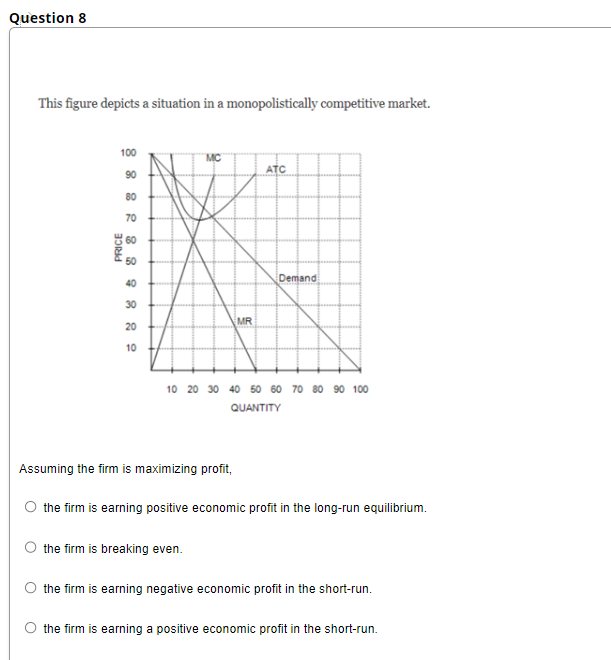 Solved This Figure Depicts A Situation In A Monopolistically Chegg