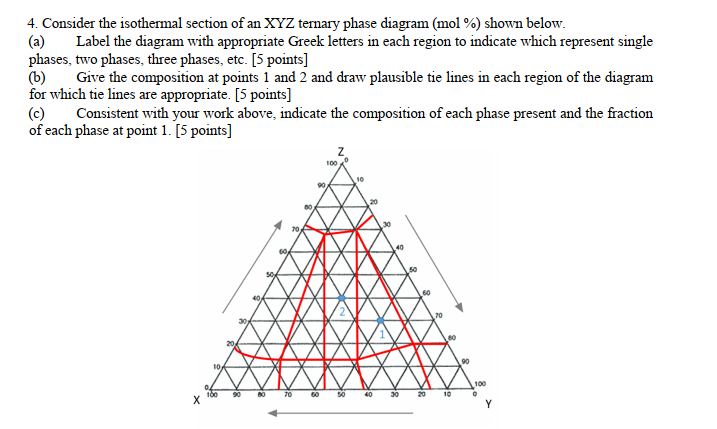 Consider The Isothermal Section Of An Xyz Ternary Chegg