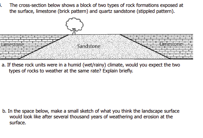 Solved The Cross Section Below Shows A Block Of Two Types Of Chegg