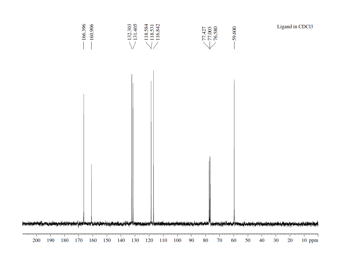 Solved I Need Help Labelling The Peaks For H NMR C NMR And Chegg