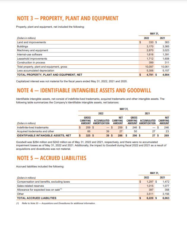 Solved Nike Inc Consolidated Balance Sheetsconsolidated Chegg