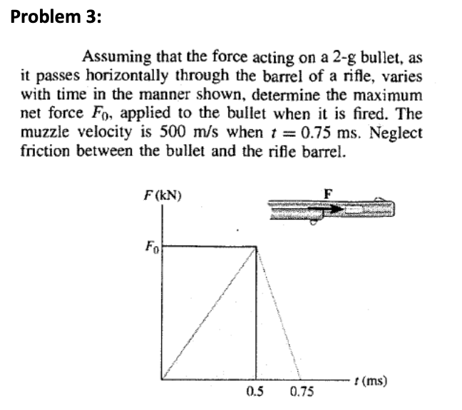 Solved Assuming That The Force Acting On A G Bullet As It Chegg