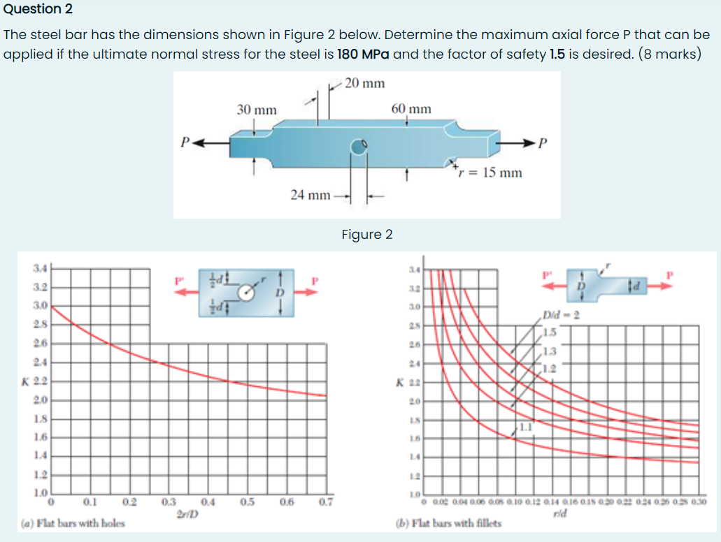 Solved Question The Steel Bar Has The Dimensions Shown In Chegg
