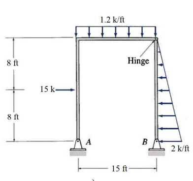 Solved Draw The Axial Load Shear And Bending Moment Chegg